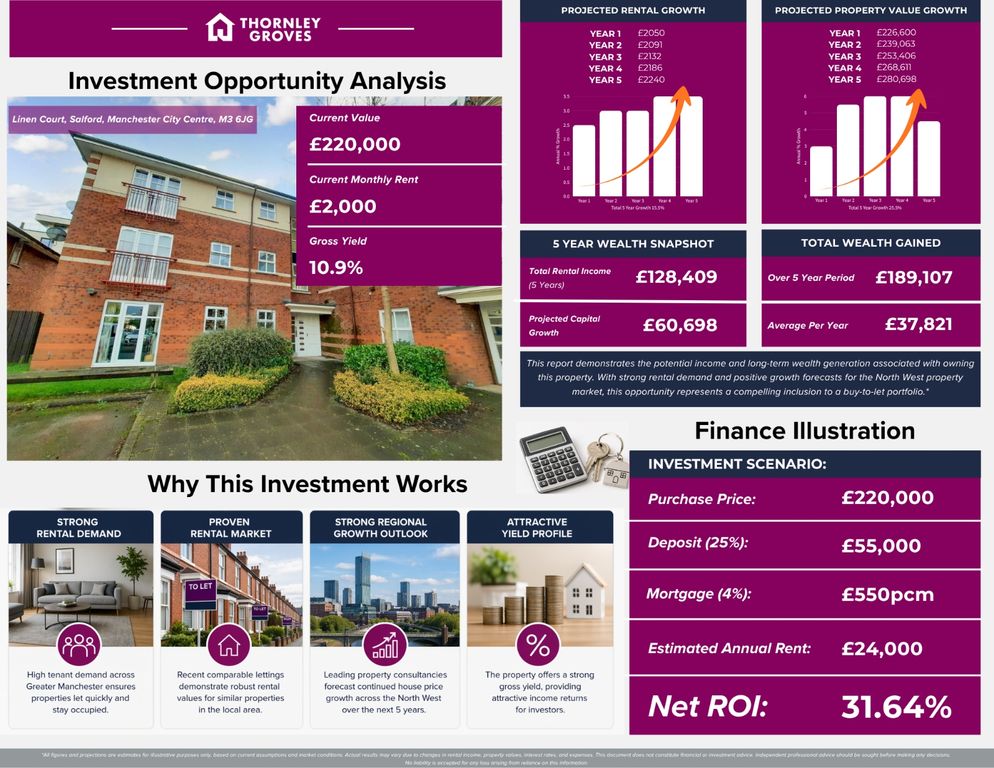 Property photo 2 of 21 Picture No. 23