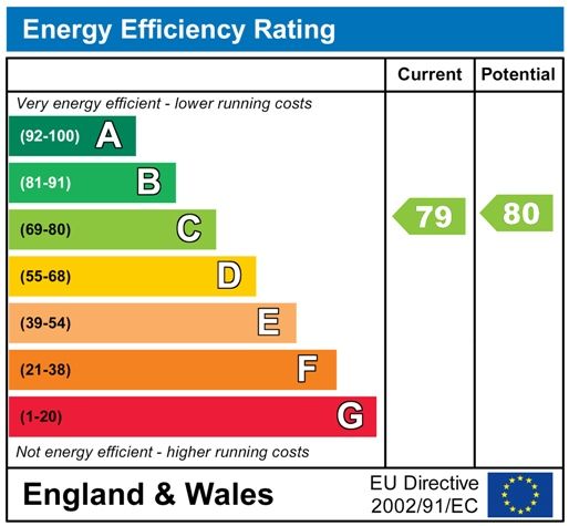 Property photo 2 of 10 Genergychartp1617.Jp