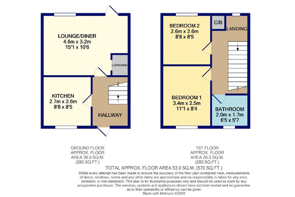 Property photo 2 of 19 Aerial View
