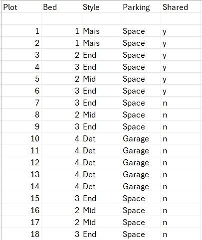 Property photo 3 of 5 Picture No. 03