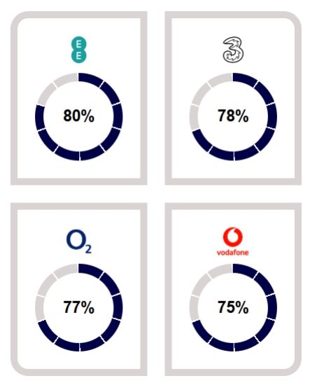 Property photo 3 of 4 Mobile Network