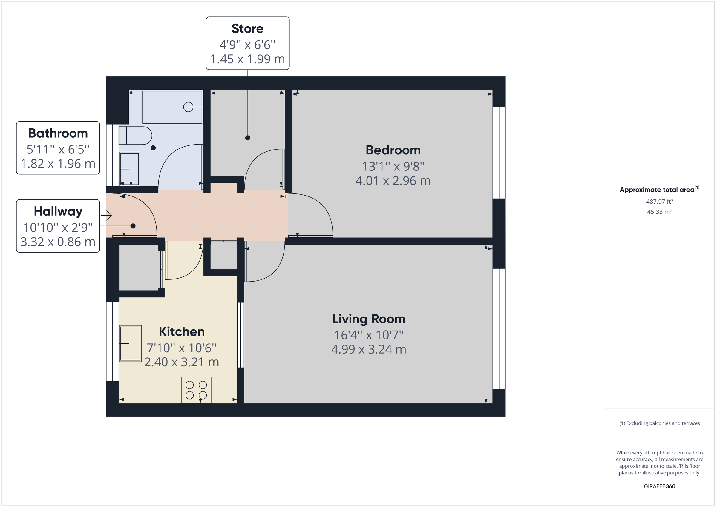 1 bed flat for sale in Blandford Close, Romford RM7 Zoopla
