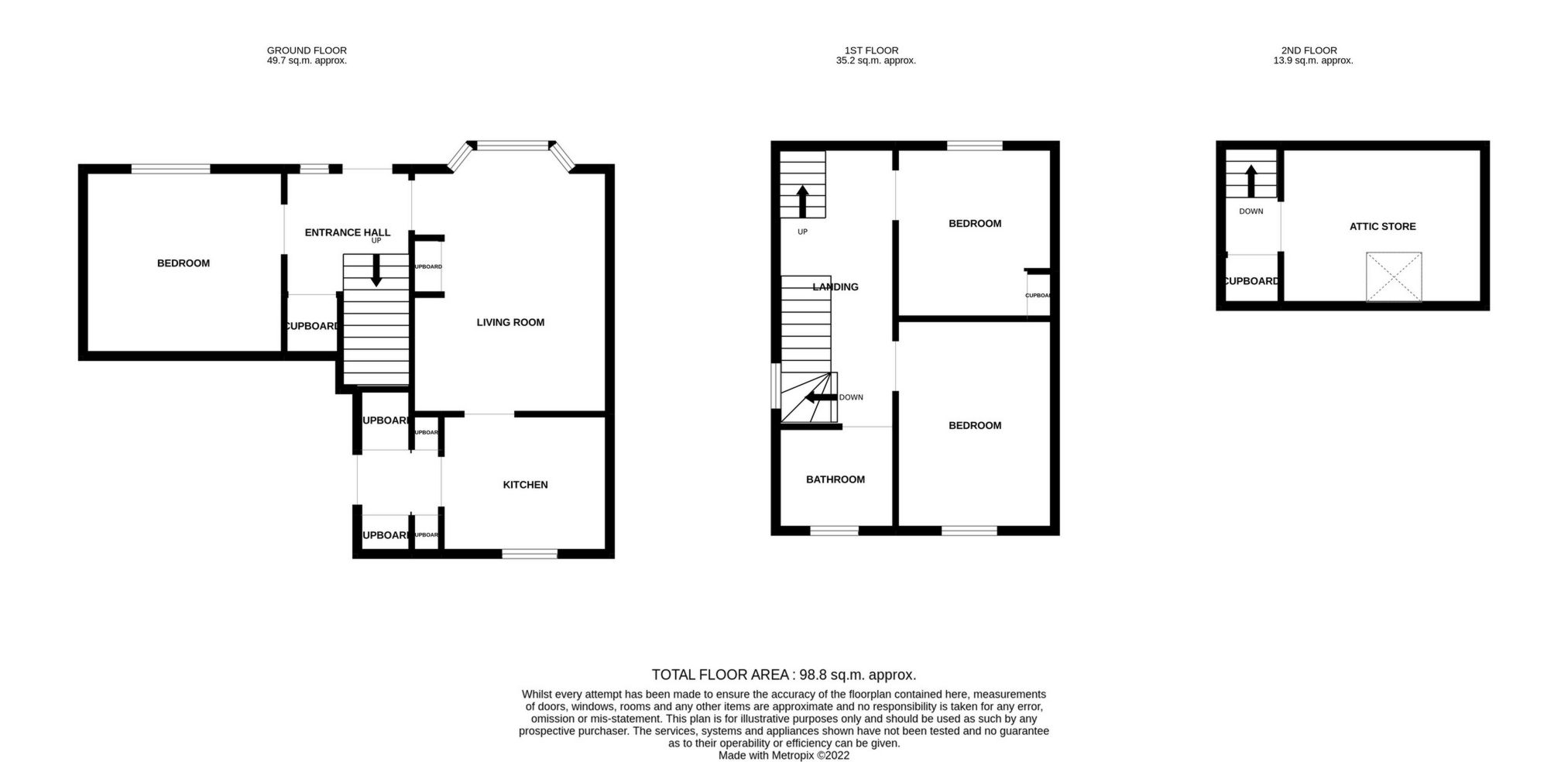 3 bed semidetached house for sale in Upper Dalgairn, Cupar KY15 Zoopla
