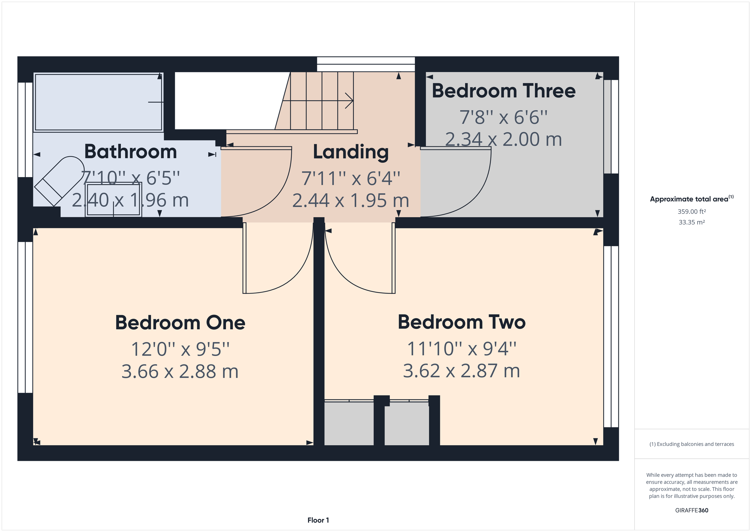 3 bed semidetached house for sale in Birch Close, Romford RM7 Zoopla
