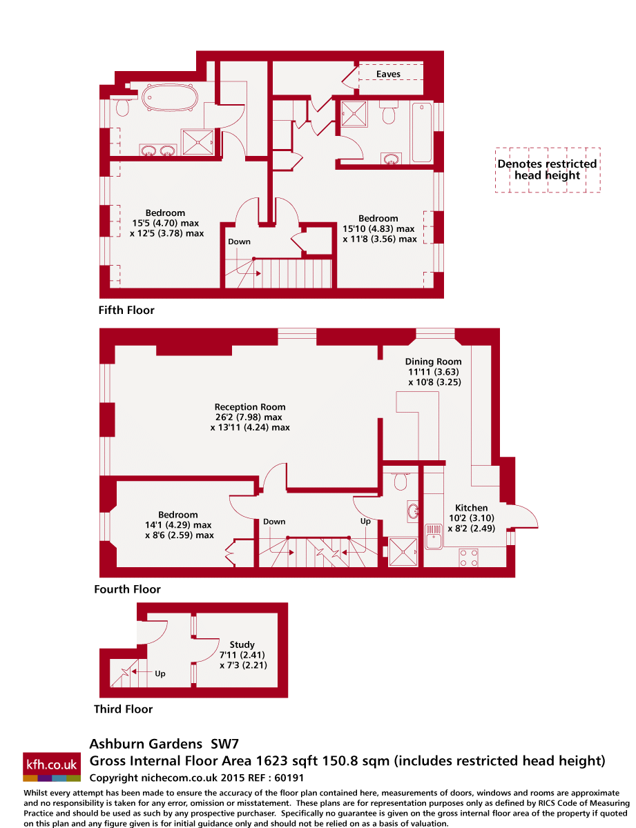 3 bed flat for sale in Ashburn Gardens, London SW7 Zoopla