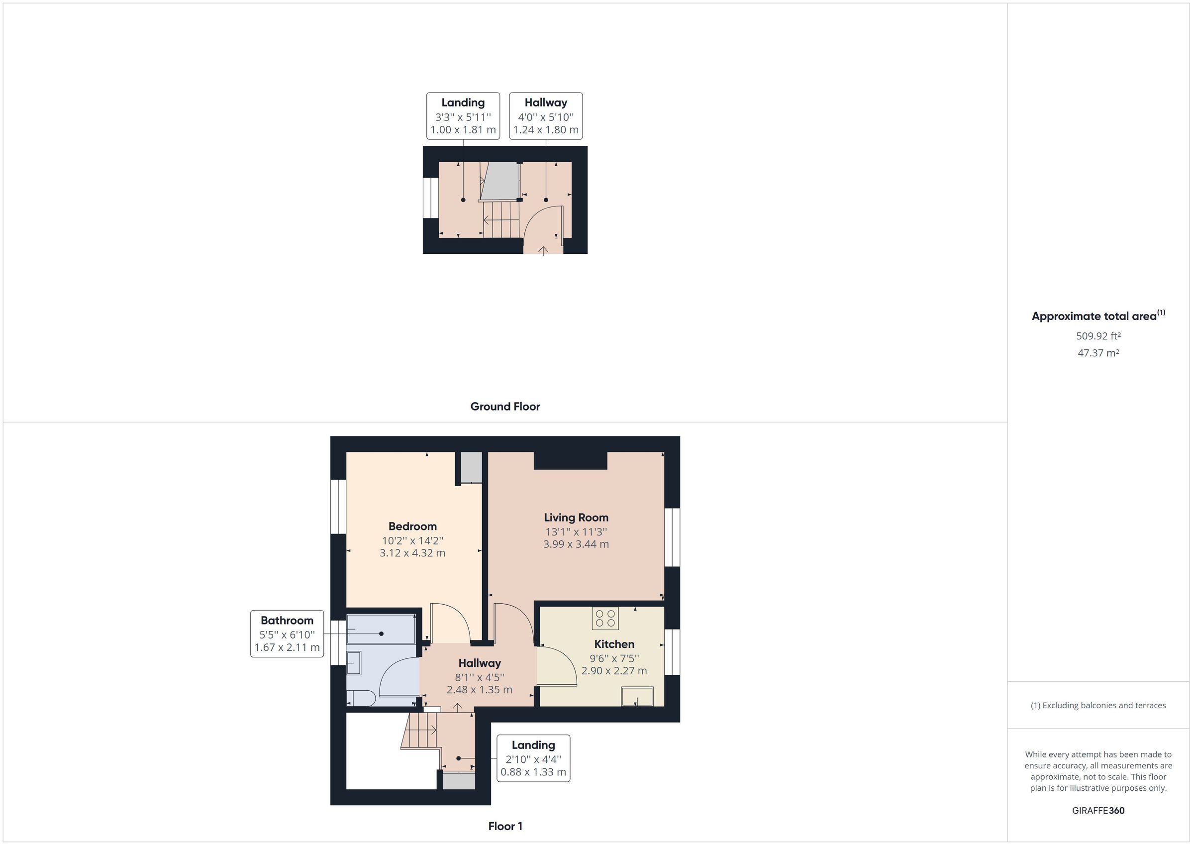 1 bed for sale in Evenlode Road, Tuffley, Gloucester, Gloucestershire GL4 Zoopla
