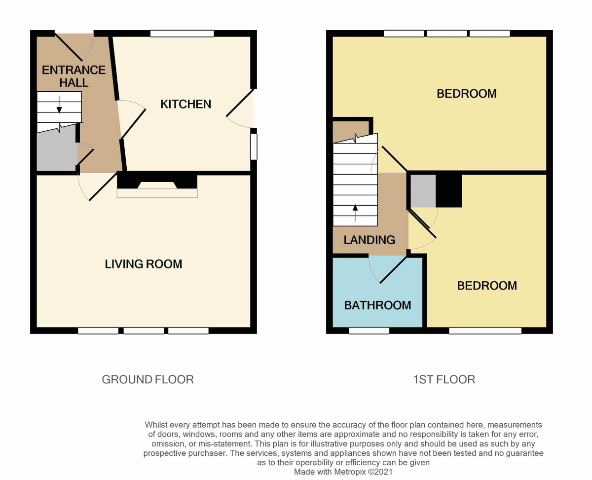 2 bed semidetached house for sale in Penistone Road, Park End