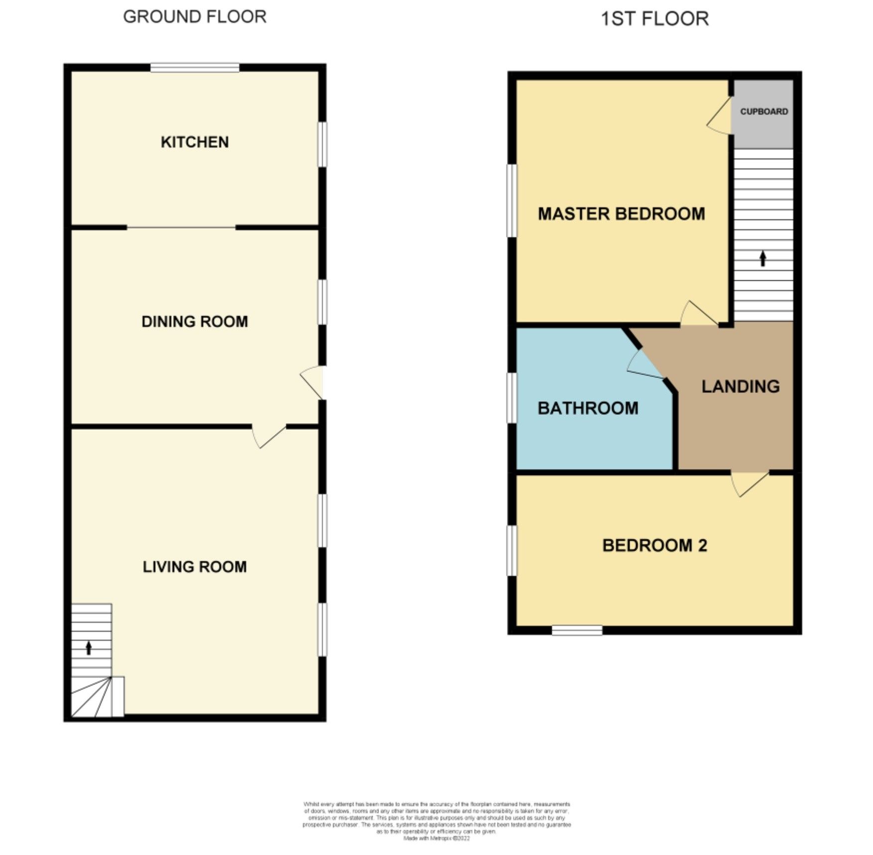 2 bed semidetached house for sale in Burghley Road, Peterborough PE1 Zoopla