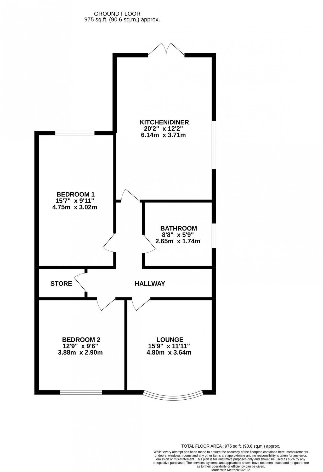 2 bed bungalow for sale in Sandhurst Avenue, Bispham FY2 Zoopla