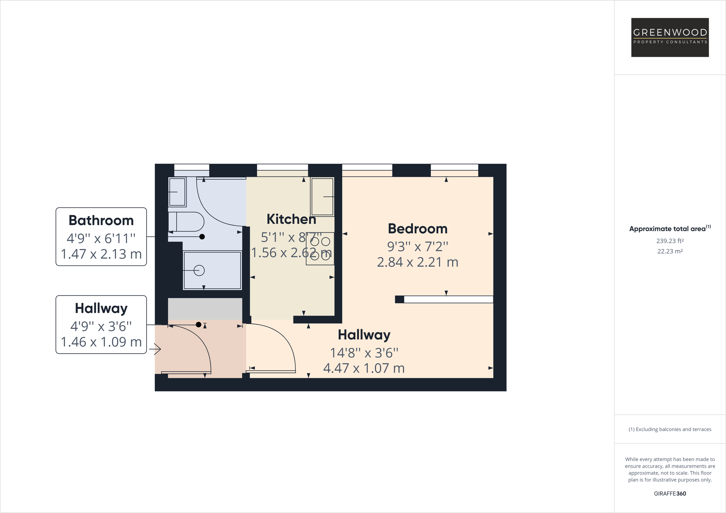 1 bed flat to rent in Hythe Hill, Colchester CO1 Zoopla