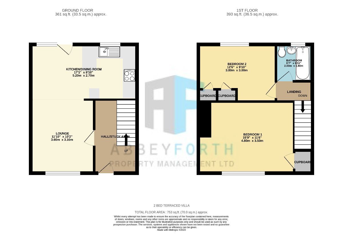 2 bed terraced house for sale in Station Road, Lochgelly KY5 Zoopla
