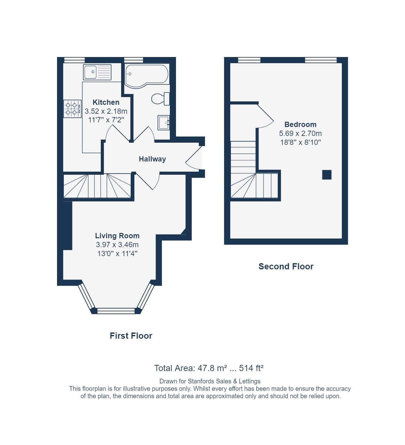 1 bed flat for sale in Torridon Road, Catford, London SE6 Zoopla