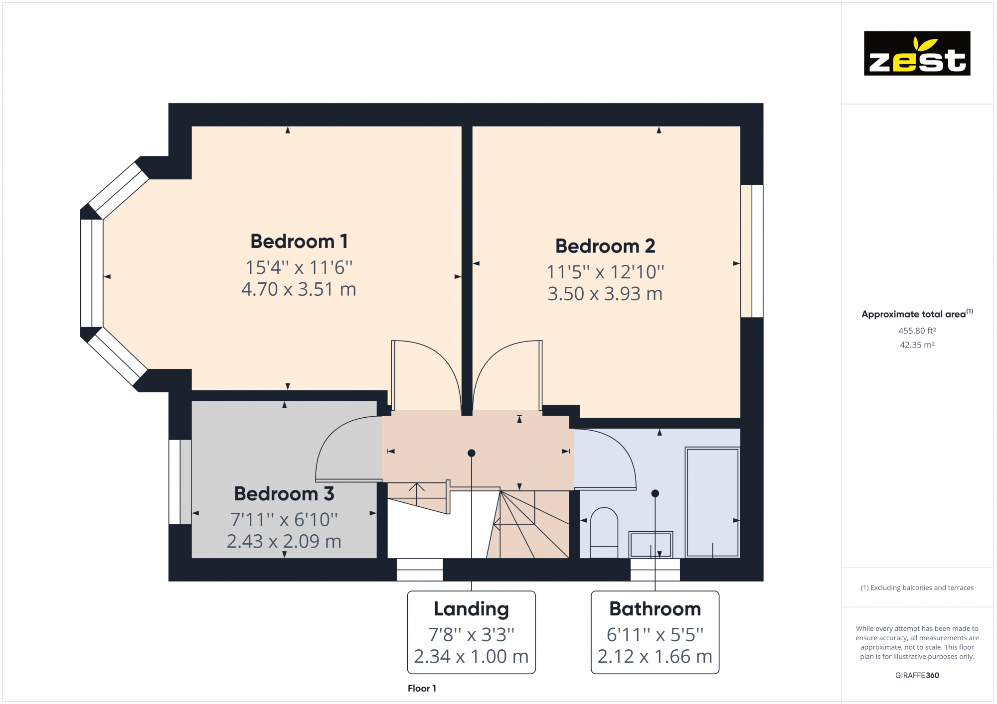 3 bed semidetached house for sale in Gillshill Road, Hull HU8 Zoopla