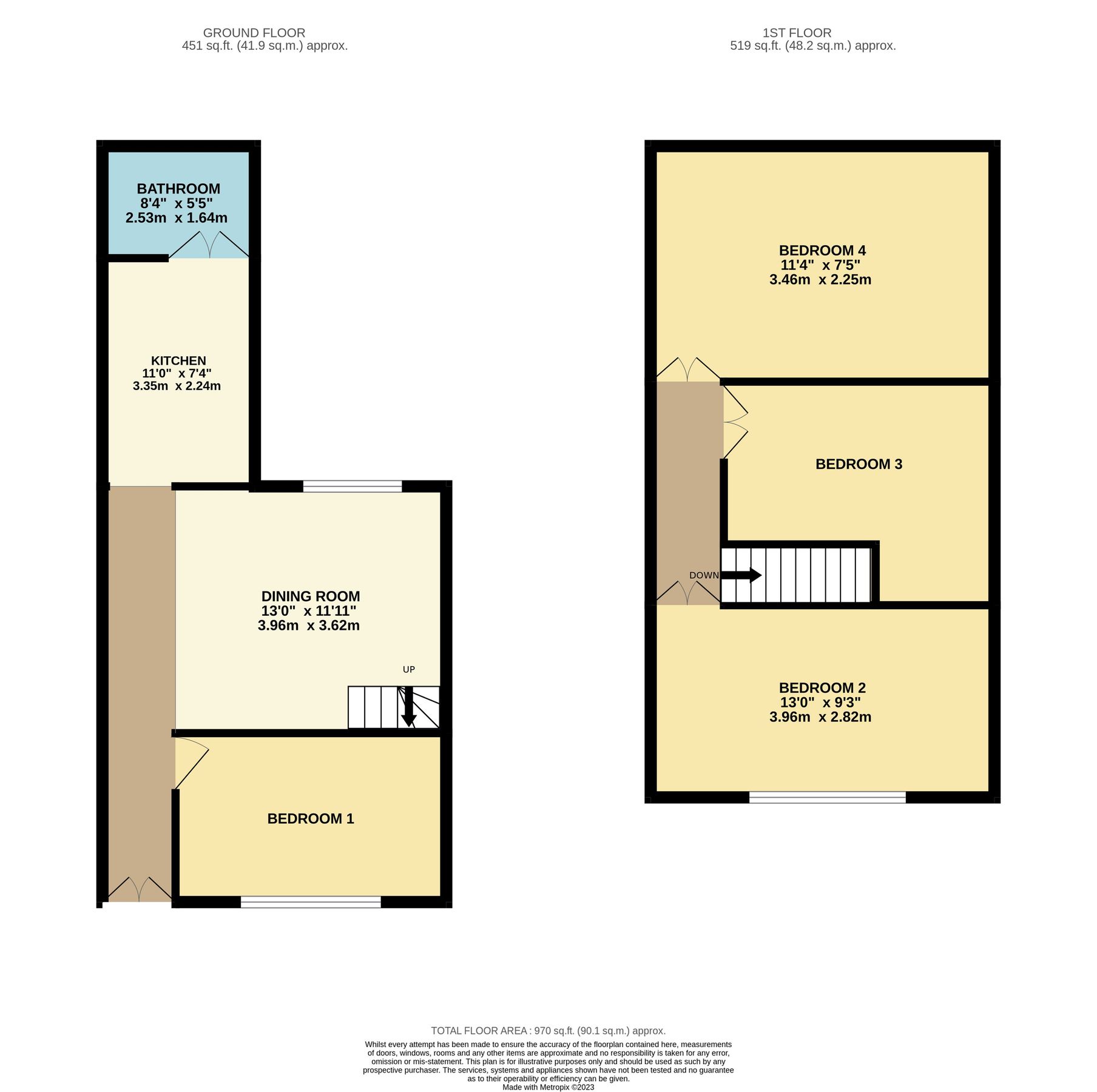 4 bed property for sale in Bushbury Road, Wolverhampton WV10 Zoopla