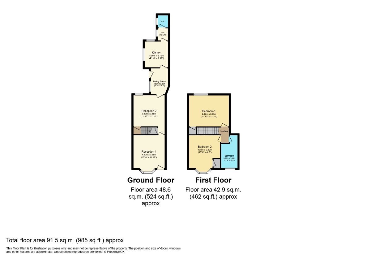 2 bed terraced house for sale in Toll End Road, Tipton DY4 Zoopla