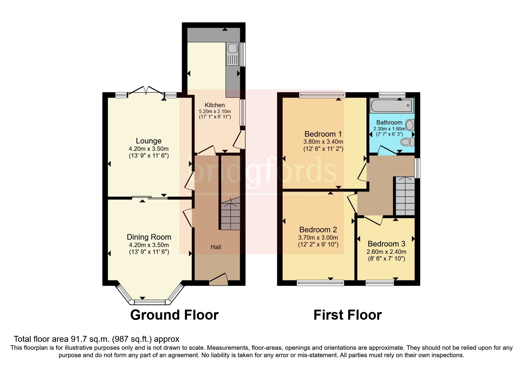 3 bed semidetached house for sale in Mauldeth Road, Manchester