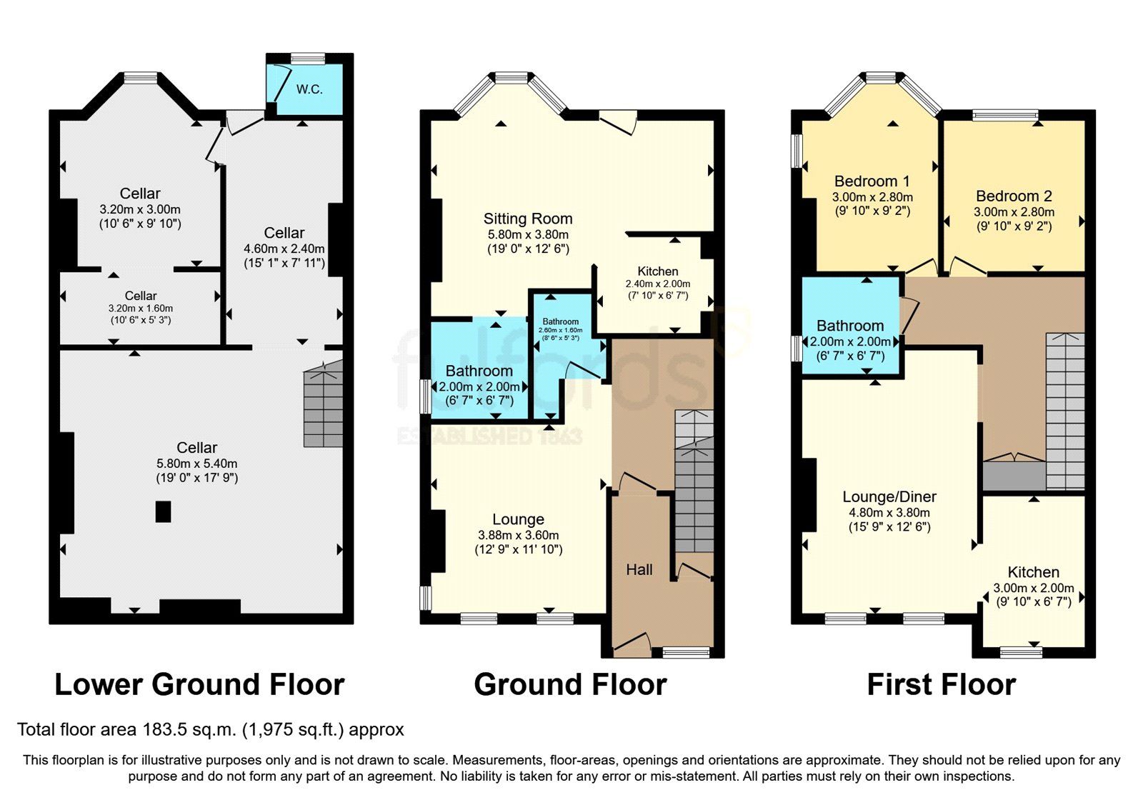 4 bed end terrace house for sale in Mount Gould Road, Plymouth PL4 Zoopla