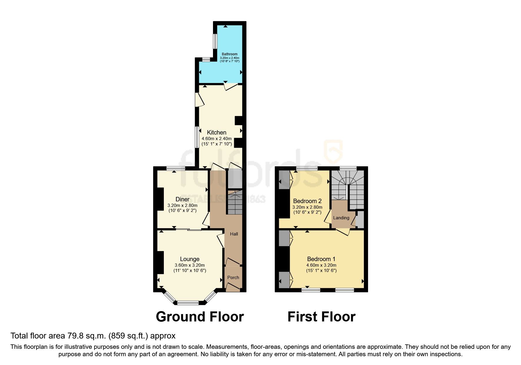 2 bed terraced house for sale in Stuart Road, Plymouth PL1 Zoopla