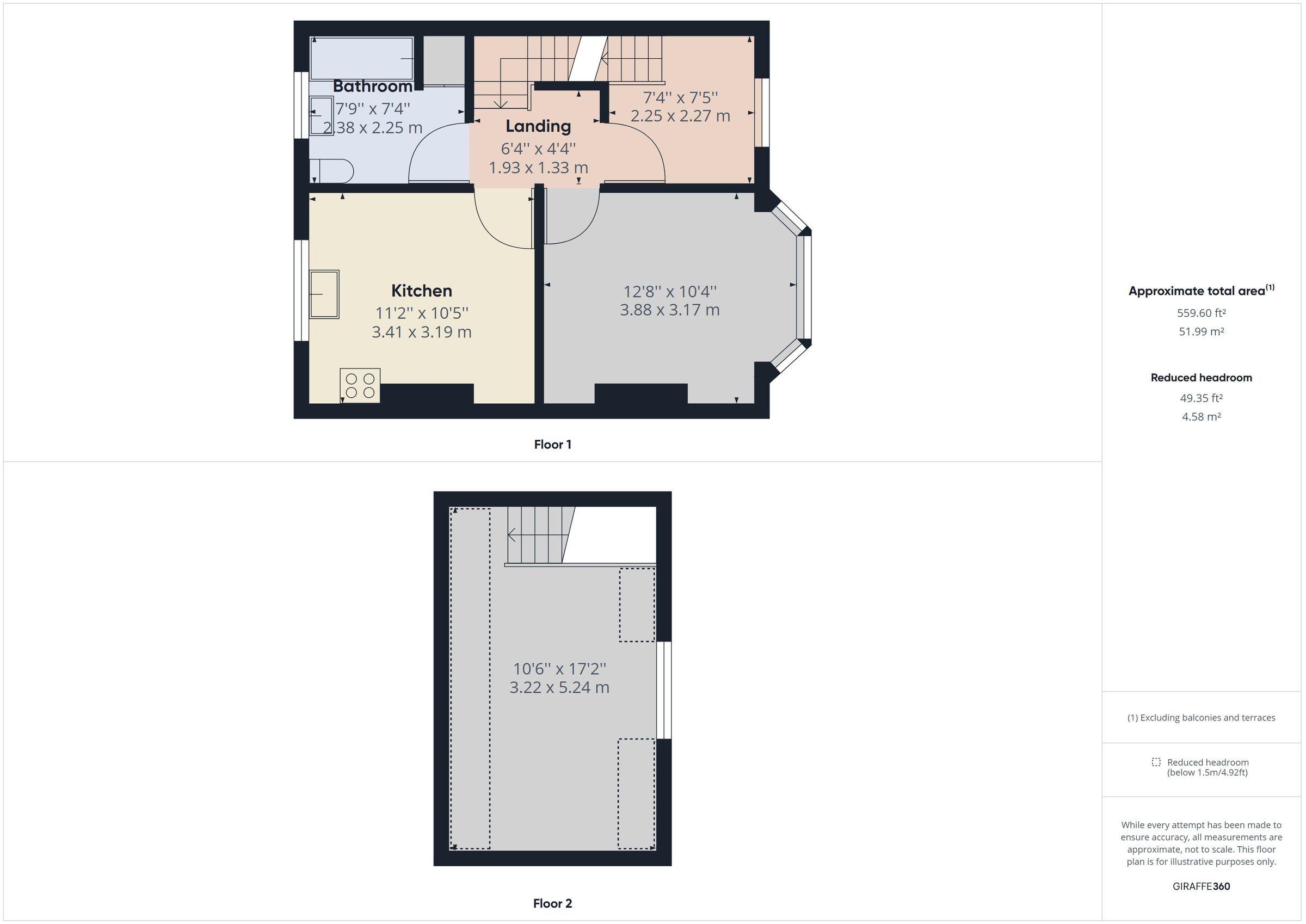 1 bed for sale in The Reeves Road, Torquay TQ2 Zoopla