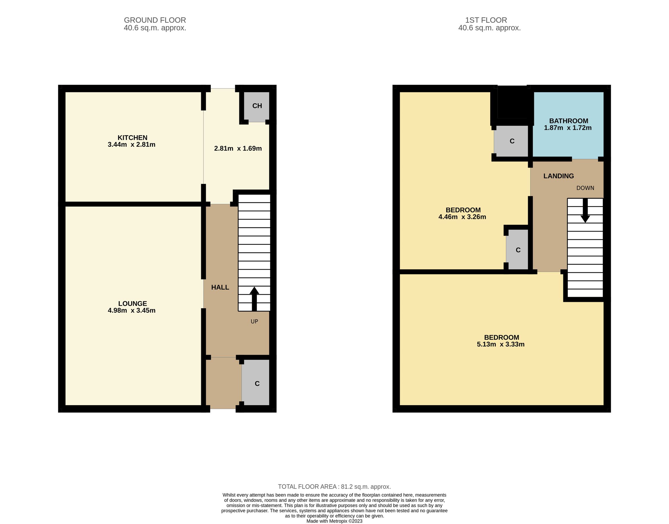 2 bed semidetached house for sale in Threewells Place, Forfar DD8 Zoopla