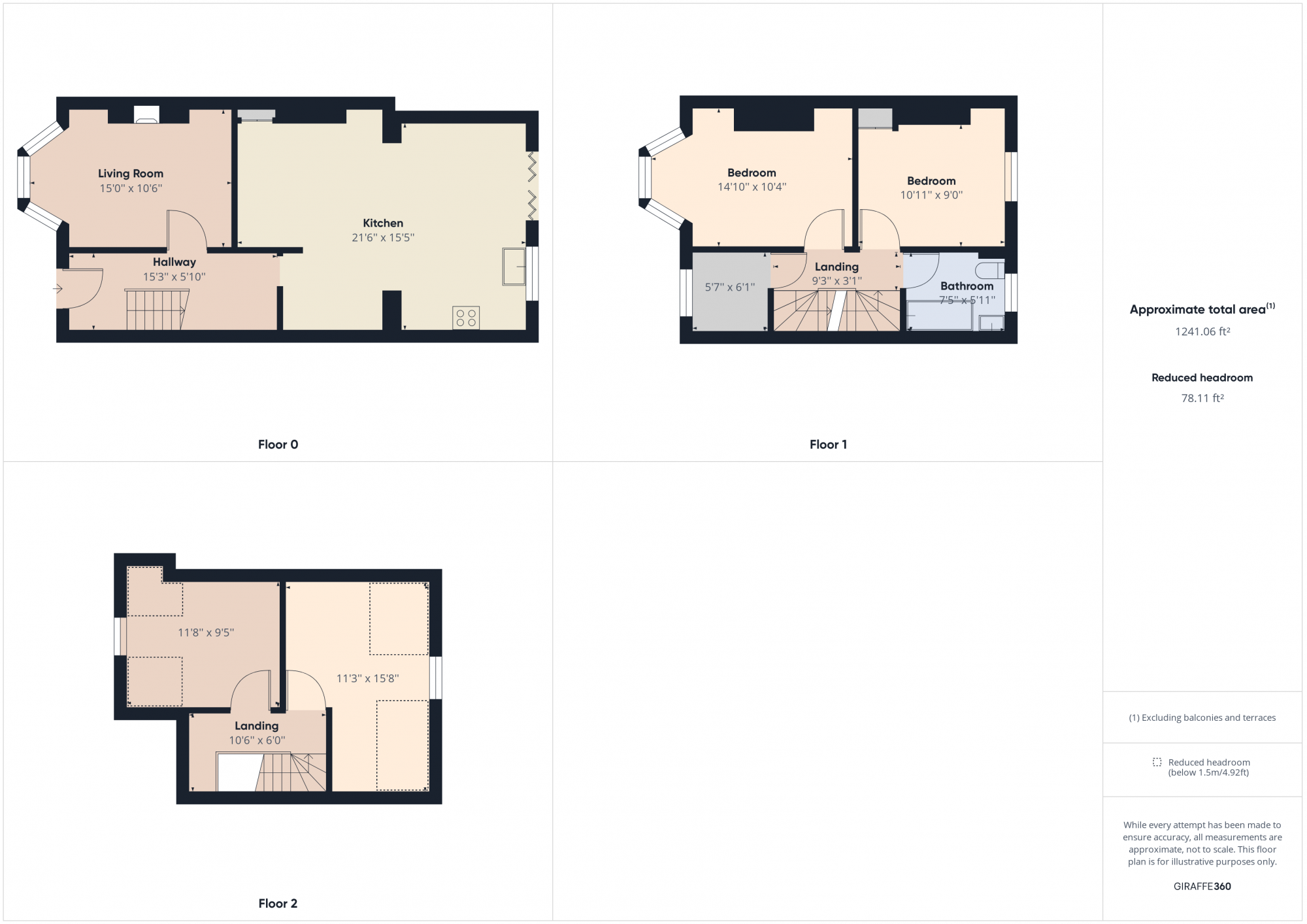 5 bed terraced house for sale in Ella Street, Hull HU5 Zoopla