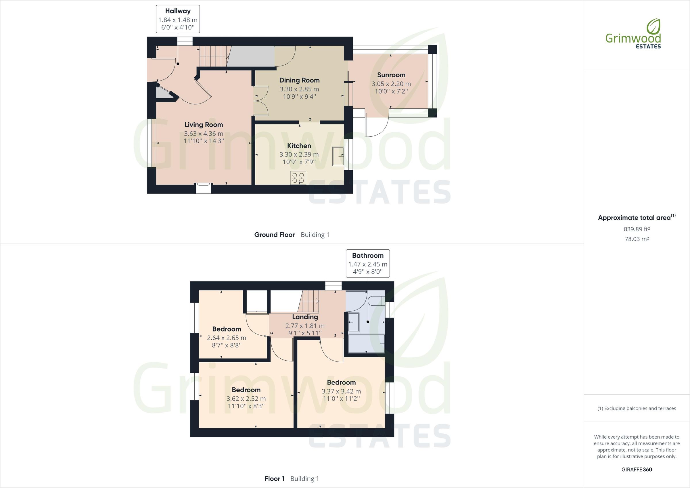 3 bed semidetached house for sale in John Street, Loftus, SaltburnByTheSea TS13 Zoopla