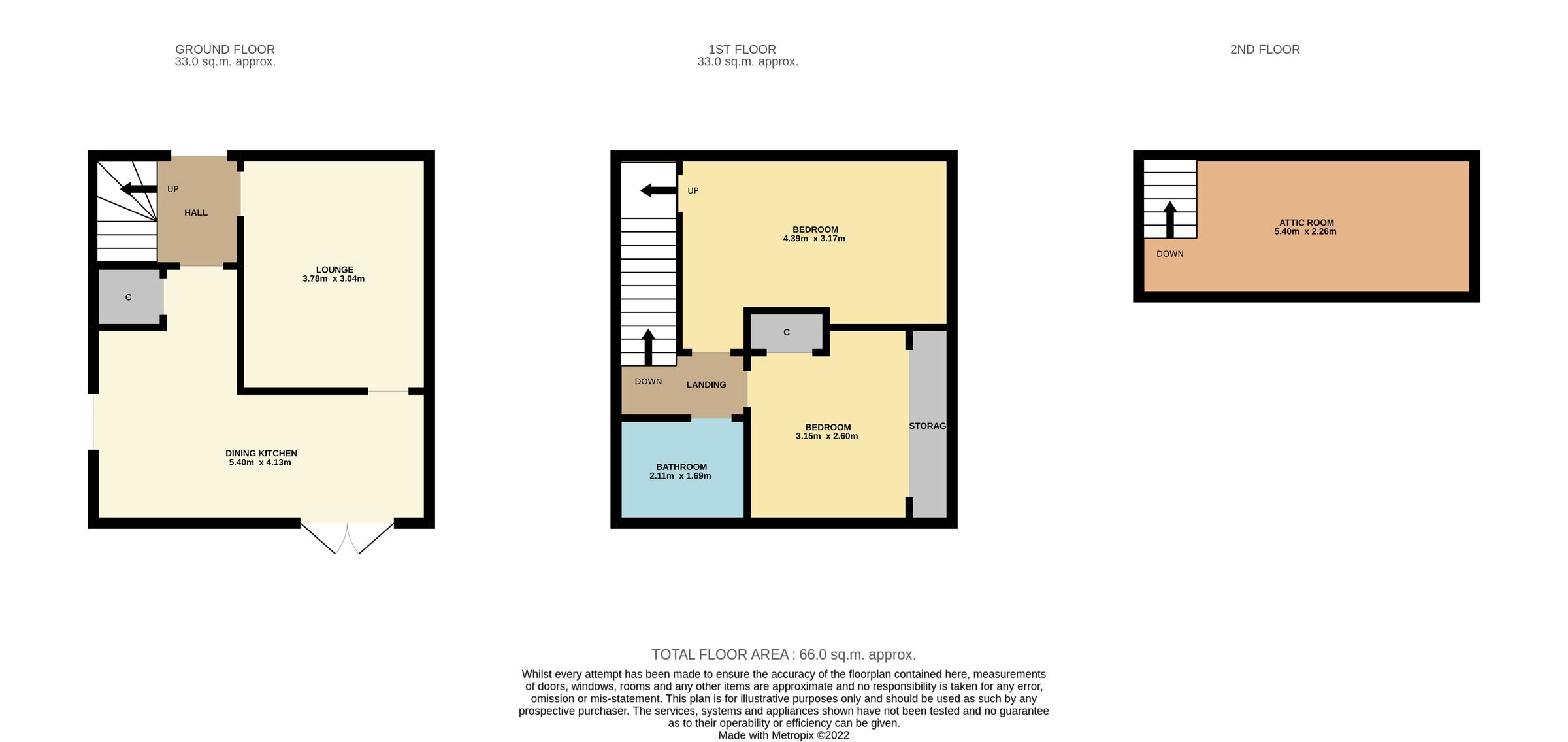 2 bed semidetached house for sale in Balgowan Avenue, Dundee DD3 Zoopla