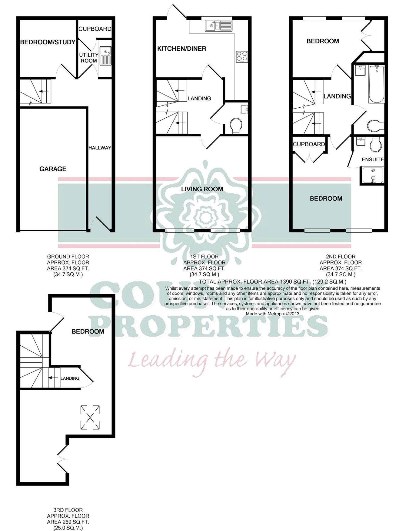 4 bed town house to rent in Queen Street, Hitchin SG4 Zoopla