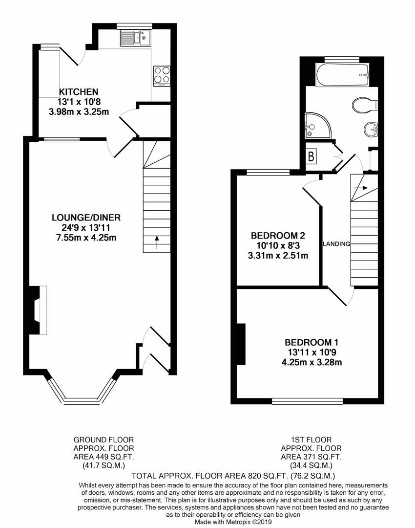 2 bed property for sale in Pinner Green, Pinner, Middlesex HA5 Zoopla