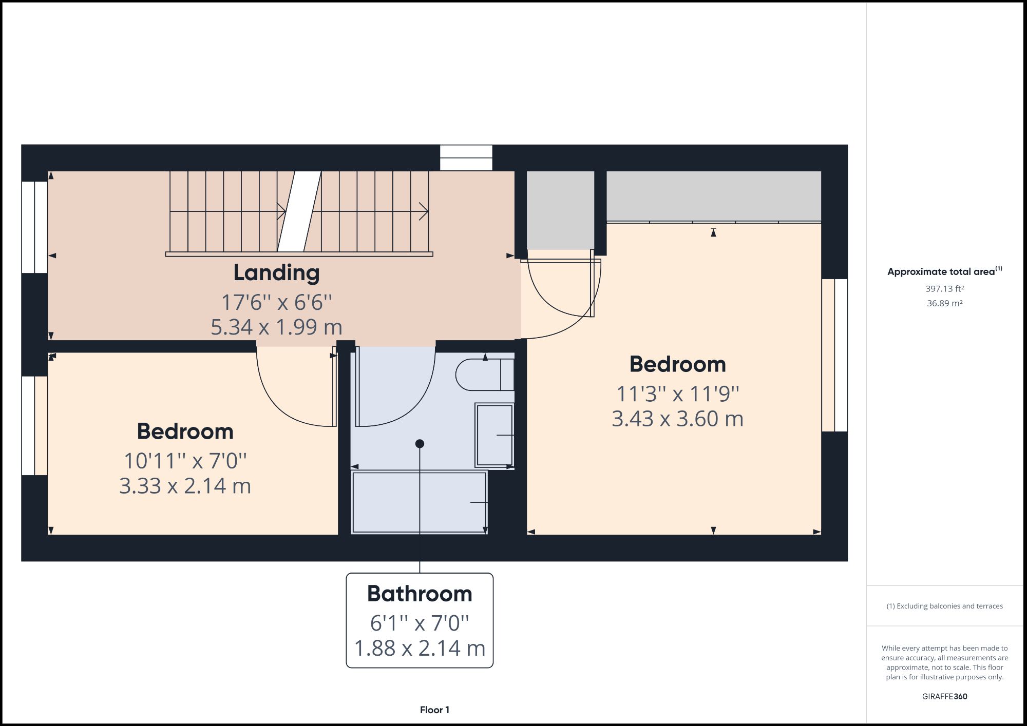 3 bed semidetached house for sale in Broadway Drive, Barnsley S70 Zoopla
