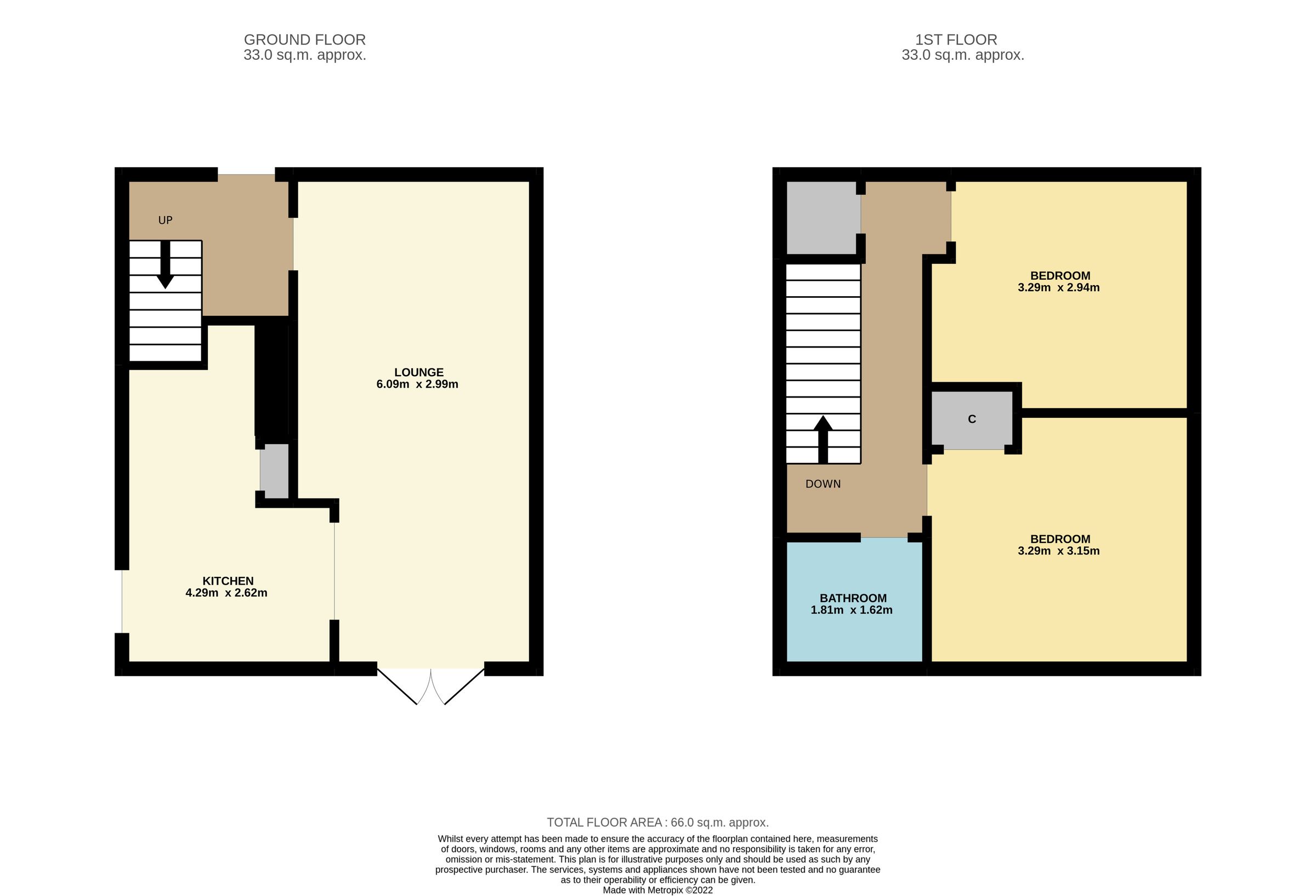 2 bed semidetached house for sale in Buttars Loan, Dundee DD2 Zoopla