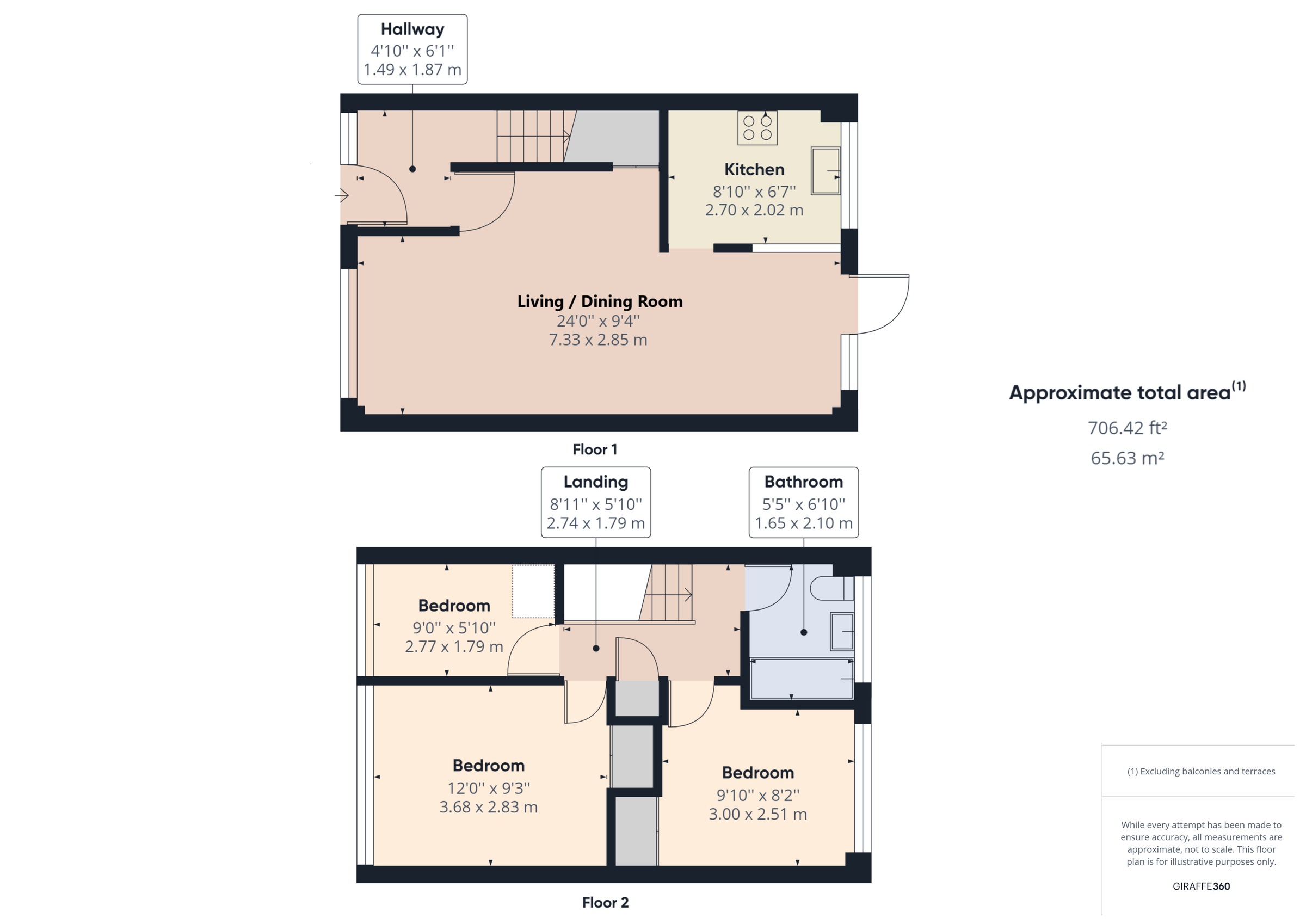 3 bed semidetached house for sale in Avon Way, Portishead, Bristol, Somerset BS20 Zoopla